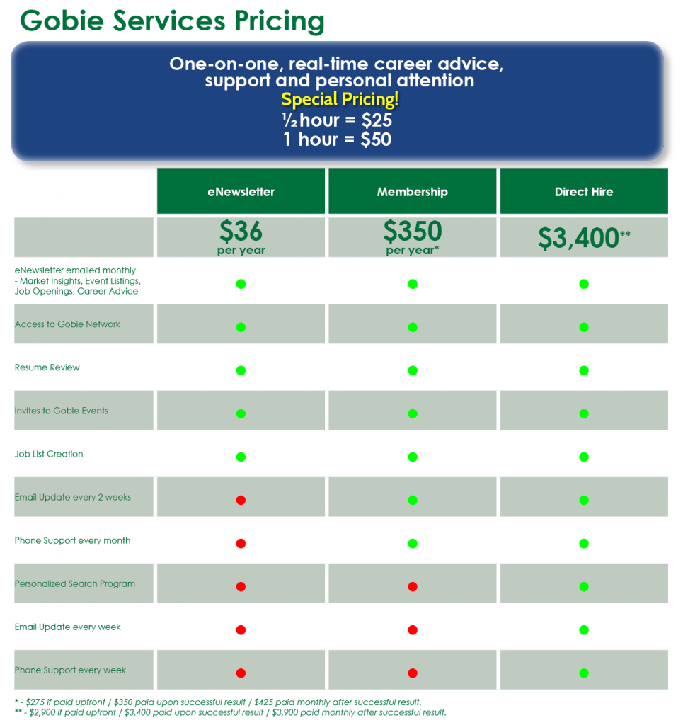 Gobie Services - Pricing